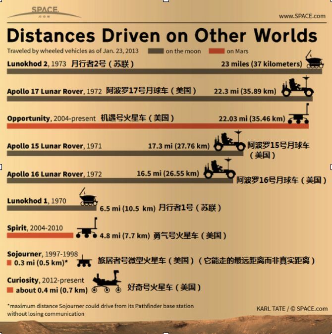月球|人类对月球的探索从未停止，关于月亮我们都知道些什么？