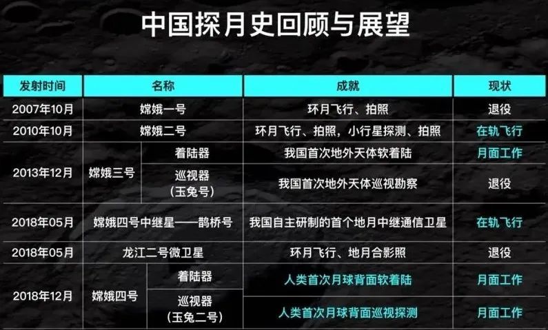 月球|人类对月球的探索从未停止，关于月亮我们都知道些什么？