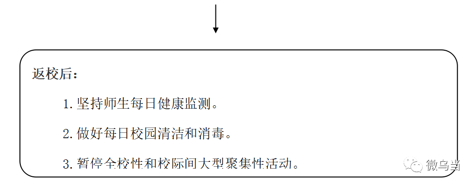 师生旅居史调查表图片