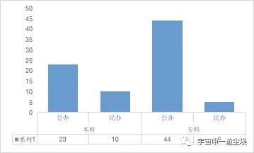 山西二本文科大排行_山西医科大学医院管理处2020考研调剂信息(二)(2)