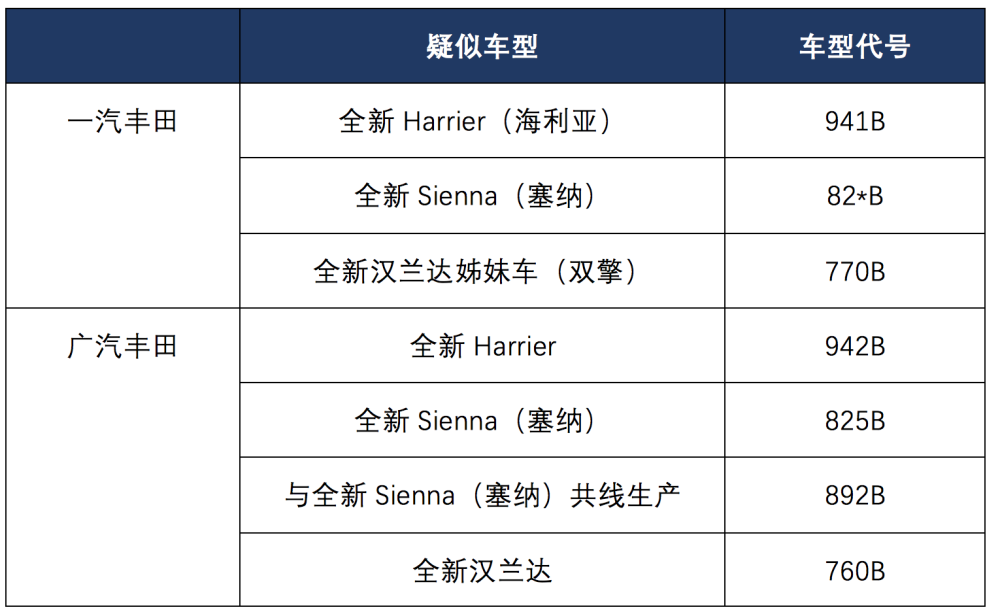 丰田海利亚suv尺寸图片