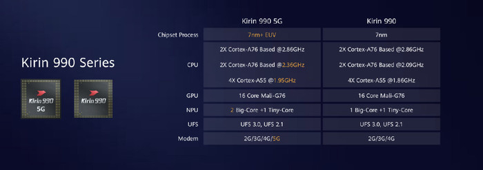目前的5g手机有哪些华为p40pro配置亮点详细了解