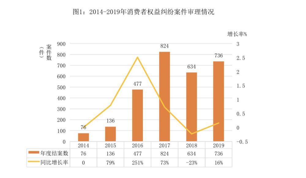 疫情易引发五大合同纠纷 三中院提醒消费者注意固定证据 腾讯新闻