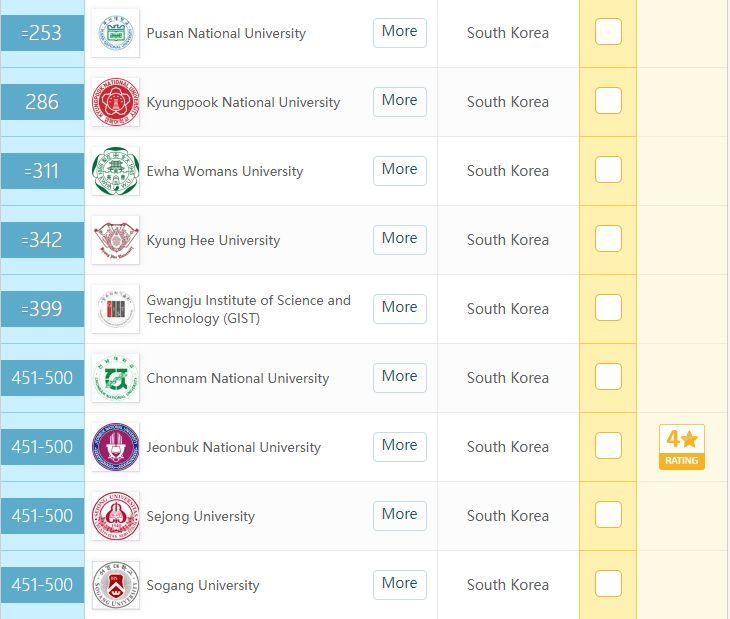 2020qs物理学排名_2020年最新澳洲八大QS排名解析