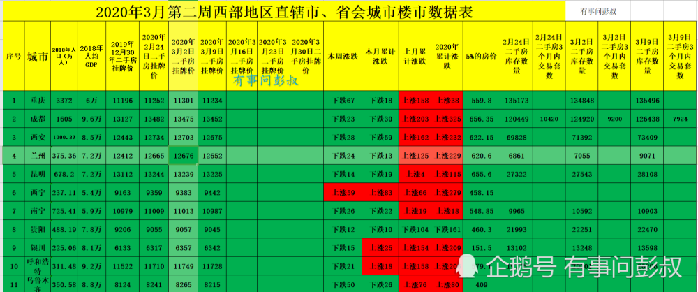 2020成都城区房价排_成都房价2020年突破2万没戏了,成都主城区