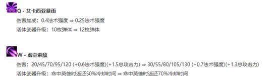 10.5五大加强英雄盘点！卡莎携手妮蔻迎来新生
