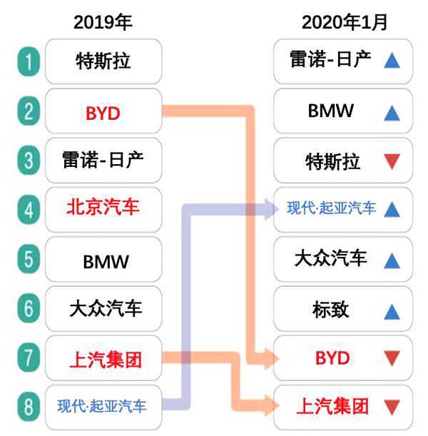 现代·起亚汽车2020年电动车销量迎来开门红