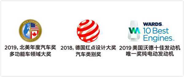 现代·起亚汽车2020年电动车销量迎来开门红