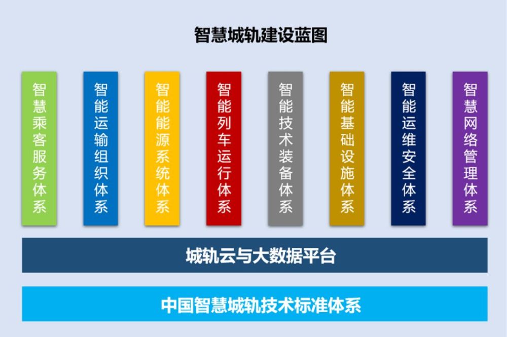 重磅!《中国城市轨道交通智慧城轨发展纲要》正式印发