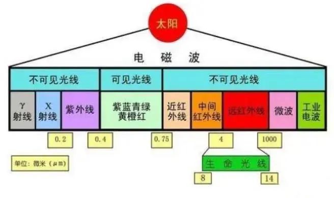 红外热电堆传感器原理 深圳云顶智能科技有限公司