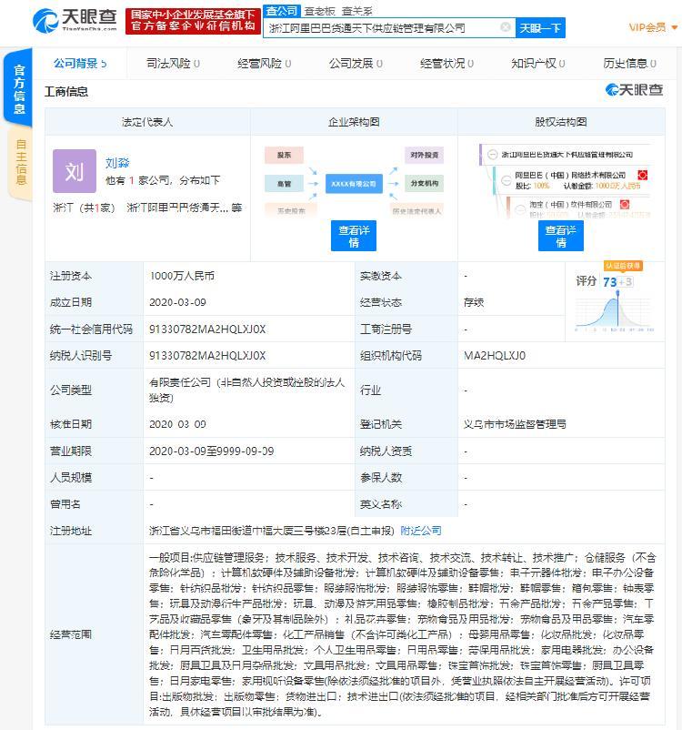 阿里出资1000万成立新公司 加码供应链管理领域