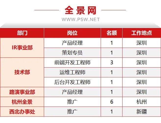 个名额,证券时报系大型春季招聘开启,快来!