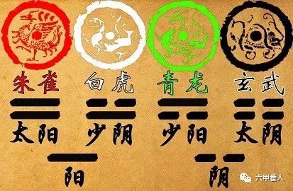 四象 左青龙右白虎 前朱雀后玄武 该如何解读 腾讯新闻