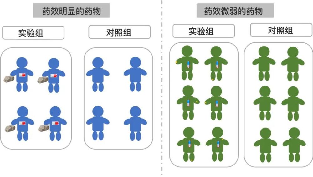 350项临床试验都靠谱吗?