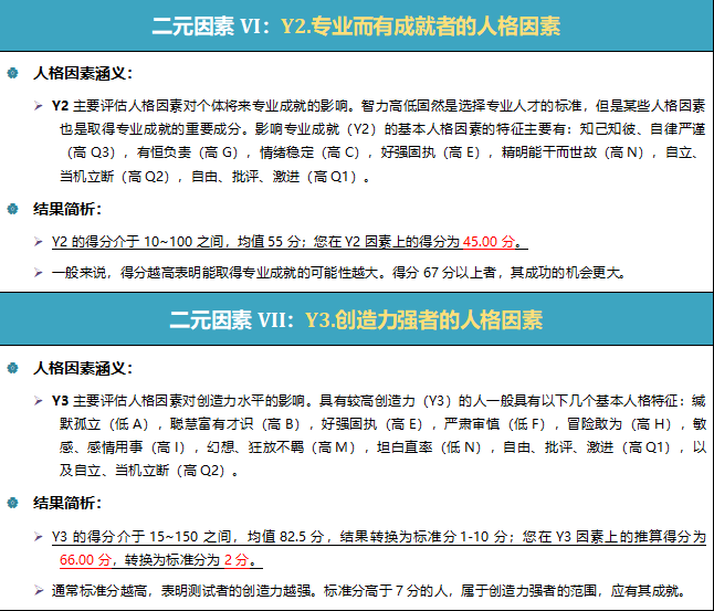 16pf人格测试及报告案例分享