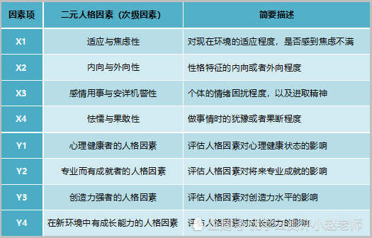 16pf人格测试及报告案例分享