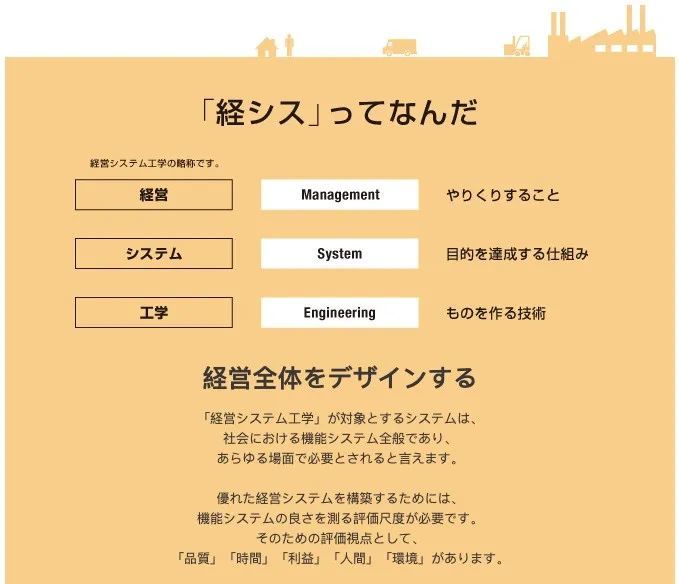 日本留学读研 经营工学是文科还是理科 腾讯新闻