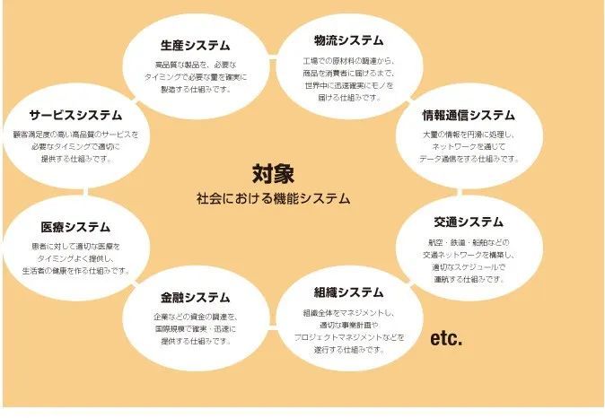 日本留学读研 经营工学是文科还是理科 腾讯新闻