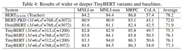 刚刚，Google发布24个小型BERT模型，直接通过MLM损失进行预训练_腾讯新闻