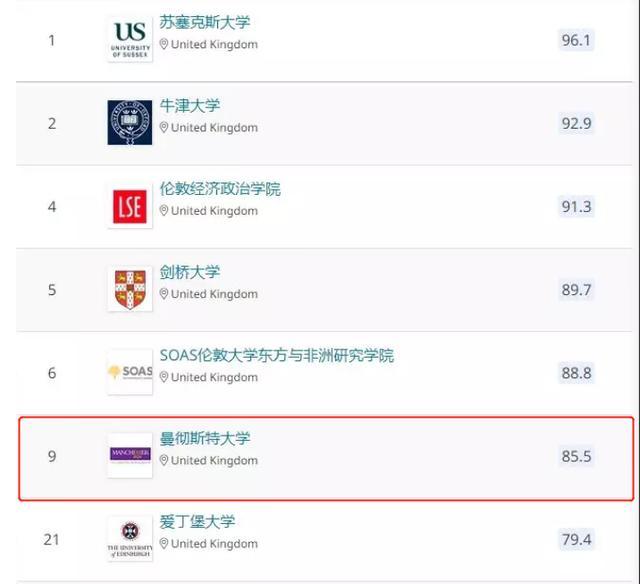 qs排名2020金融_2020年QS大学数学专业排名