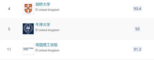 2020世界大学数学排名_2020年QS世界大学数学专业排名TOP100