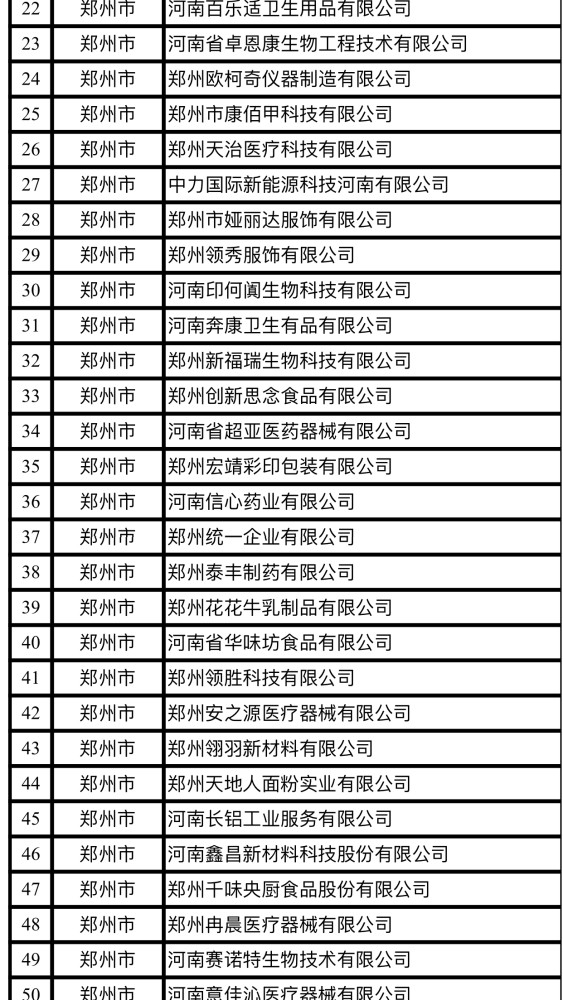 拟入选疫情防控重点保障企业名单公示郑州58家企业入选