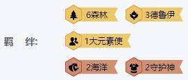 10.5云顶之弈森林体系详细解析！告诉你如何用森林六法高效上分