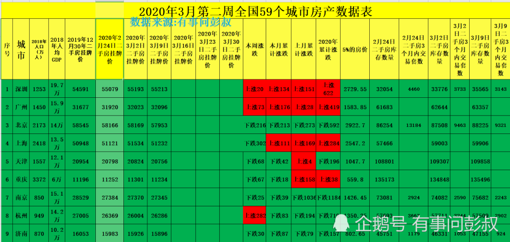 2020全国重点城市房_小资家:2020年11月全国重点城市住宅市场综述