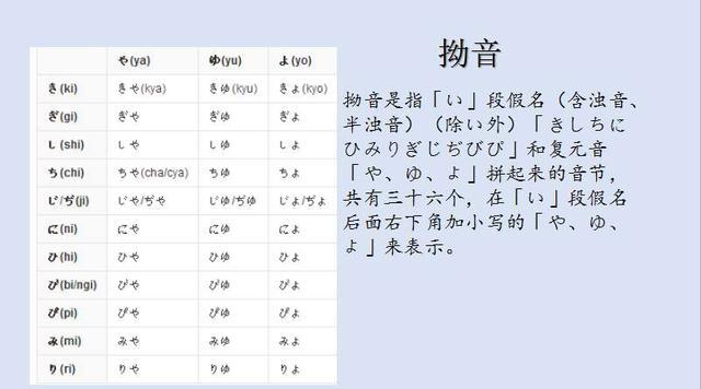 日语清音 浊音 半浊音 拗音啥区别 有啥联系 与假名相关吗 腾讯新闻