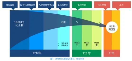 1 3w分子中找出38个潜在药物 阿里云超算把时间缩短了75 腾讯新闻