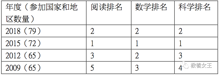 精英教育的新加坡残酷吗 升学系统全解析 腾讯新闻