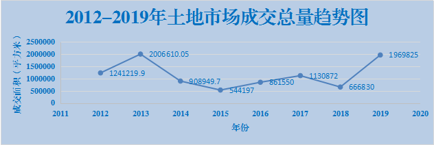 新沂2020上半年GDP_新沂市全力推动非公经济健康发展