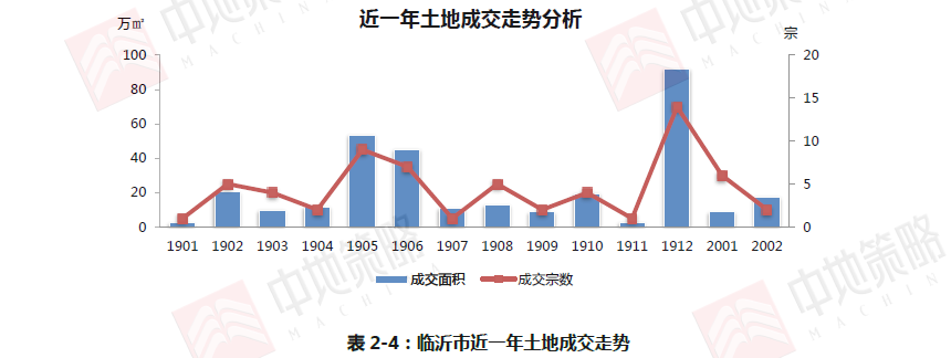 2020临沂房地产公司_获取优惠为方便联系您看房,请输入正确手机号码.