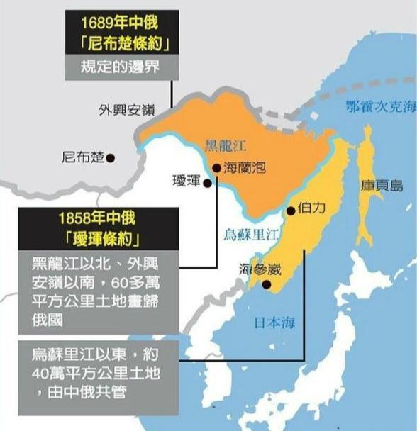 1860年的边界条约 东北痛失安全屏障 几乎成为战略悬地 外东北 中俄北京条约 沙俄 历史 西伯利亚铁路