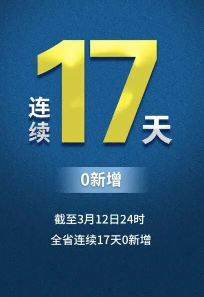 今天,山西新冠肺炎确诊病例清零!0疑似,0死亡,治愈率100%!