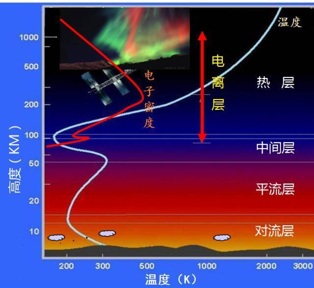 电离层分布图图片