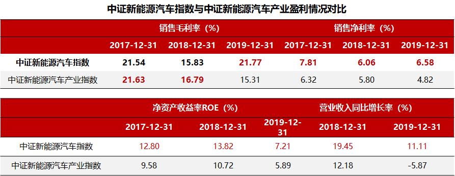 華夏基金軒偉短期擾動不改新能源車長期投資邏輯