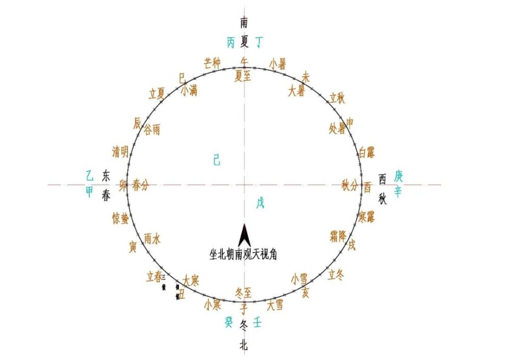 周易八字与生辰_八字生辰起名_生辰八字包含什么