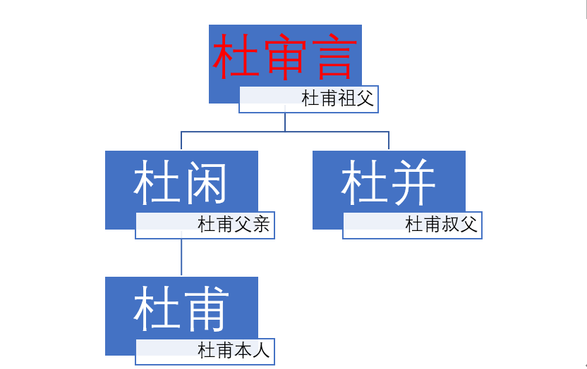 杜审言的才华,不仅免除了杜审言的之罪,还赞叹杜审言有个好儿子杜并