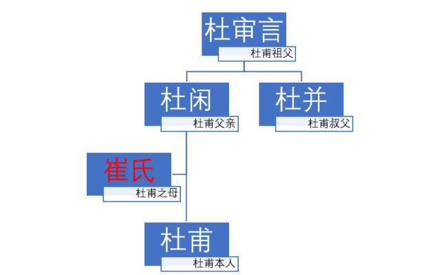 杜甫的姑姑,一个伟大的唐朝女人,她的感人故事鲜有人知