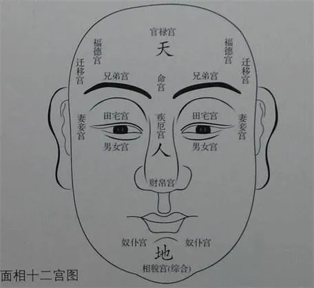 面相气色看吉凶