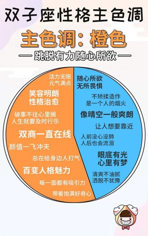 十二星座性格颜色 白羊座是热情奔放的红 双子座是跳脱有力的橙 腾讯新闻