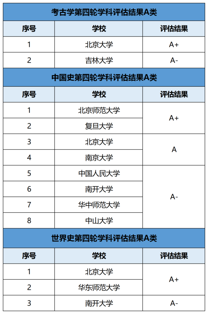 (5)歷史類專業:人文社會科學領域,如公務員,事業單位,研究院,傳媒行業