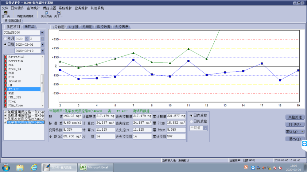 下面是列举的其中几个肿标项目质控图:当时脑子里冒出了几点想法:质控