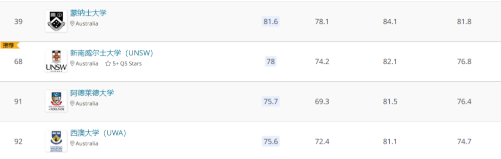 世界优秀大学排名_喜报,临沂大学入围2019-2020的世界优秀大学排名