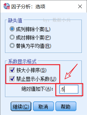 因子分析载荷系数表结果如何解读 简单高效因子命名方法 腾讯新闻