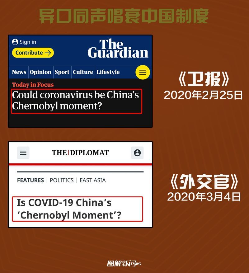 即便是在中国疫情已逐步得到有效控制的情况下,《卫报》(the guardina