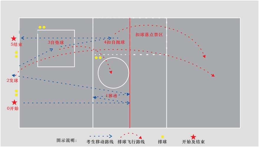 广州中考体育排球难不难,我们怎么练?_腾讯新闻