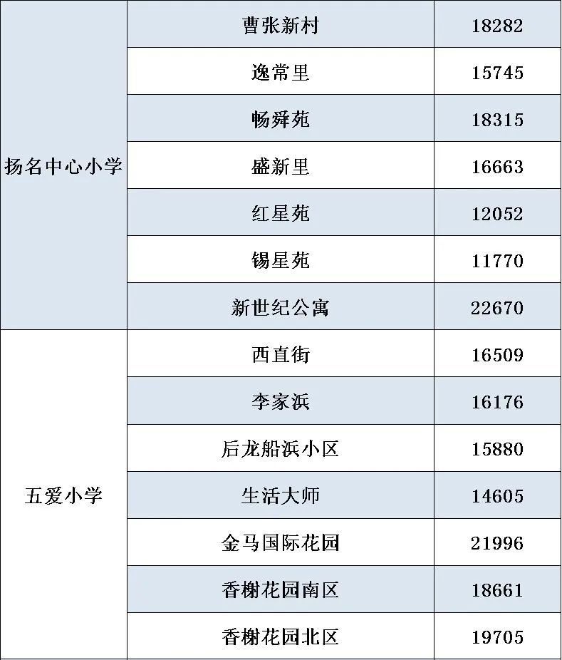 剛剛學區房傳出4大消息無錫的學區房又升值了