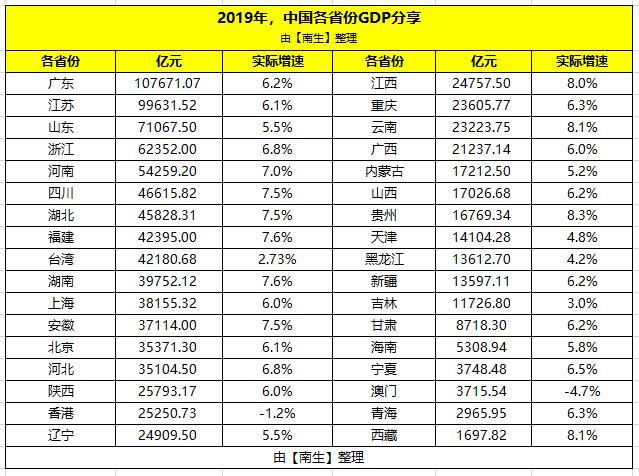 湖南2019年gdp_2019年度湖南省县市区人均GDP排名雨花区第一长沙县第六